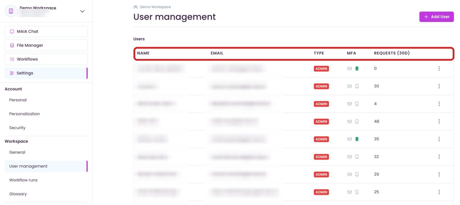 Columns of the user management