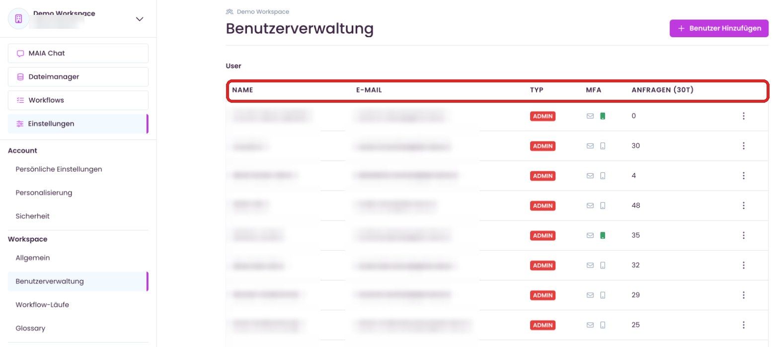 Spalten der Benutzerverwaltung